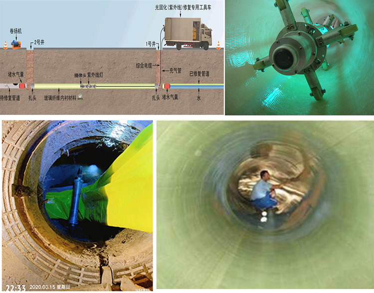 五龙口镇UV-CIPP内衬修复