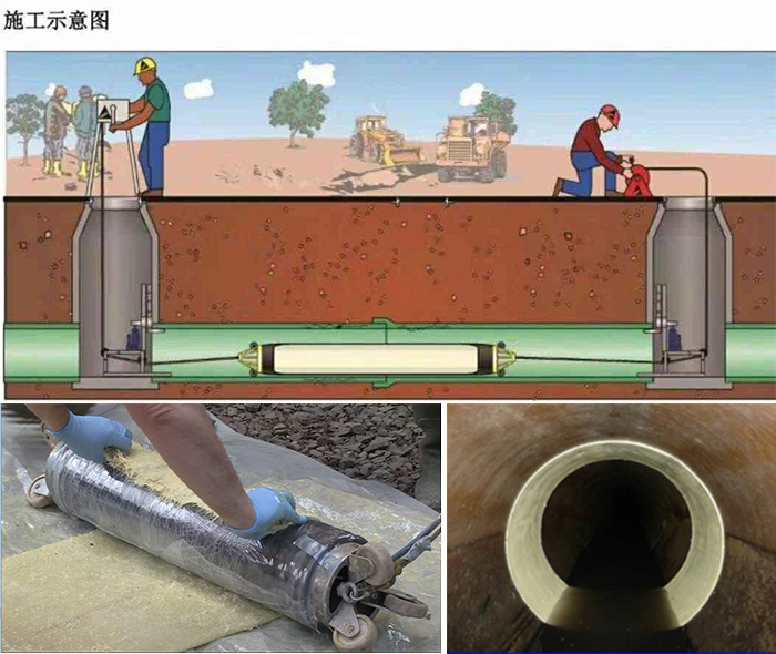 五龙口镇管道局部点状修复